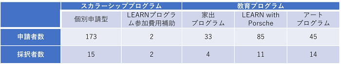採択表.png